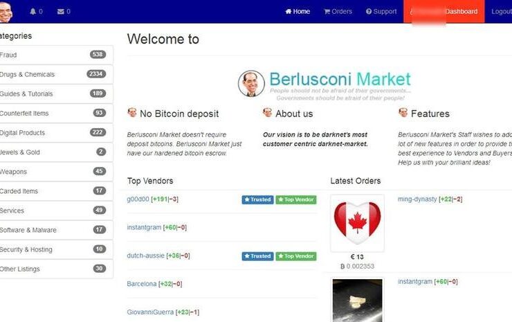 Berlusconi Market Close