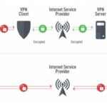 Come funziona una VPN