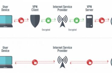 Come funziona una VPN