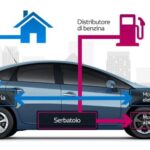 Auto Ibrida PlugIn