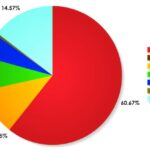 Popolazione Mondiale
