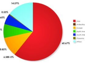 Popolazione Mondiale