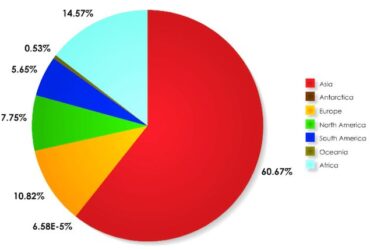 Popolazione Mondiale