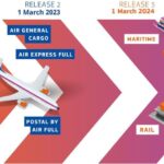 Import Control System 2