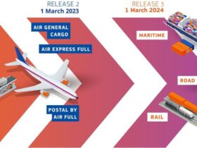 Import Control System 2