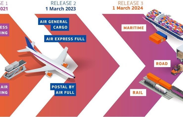 Import Control System 2