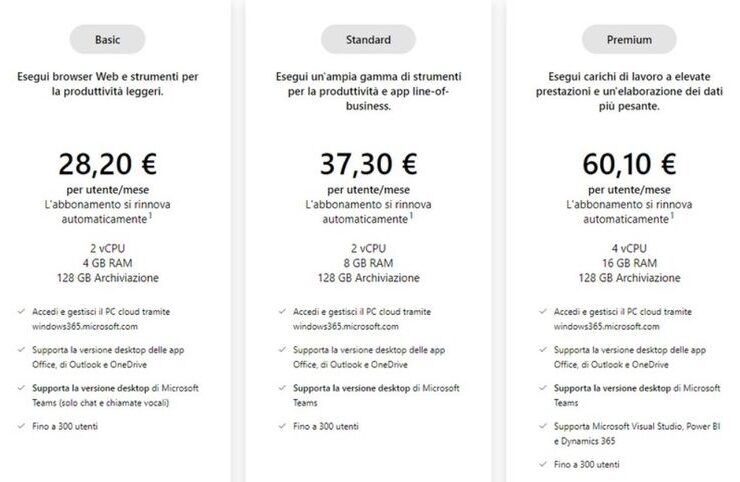 Prezzi Windows 365