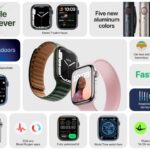 Apple Watch Series 7 Features