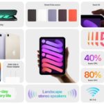 Apple iPad Mini 2021 Features