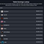 Quanto si guadagna su Twitch