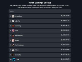 Quanto si guadagna su Twitch