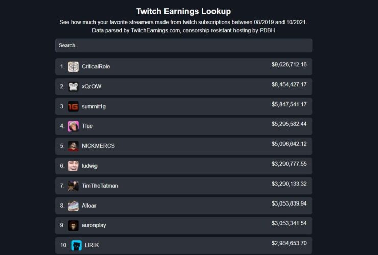 Quanto si guadagna su Twitch