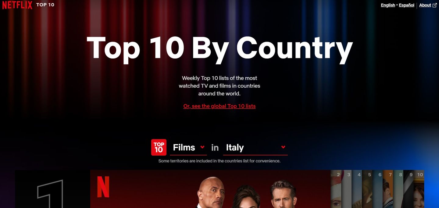 Netflix Top 10