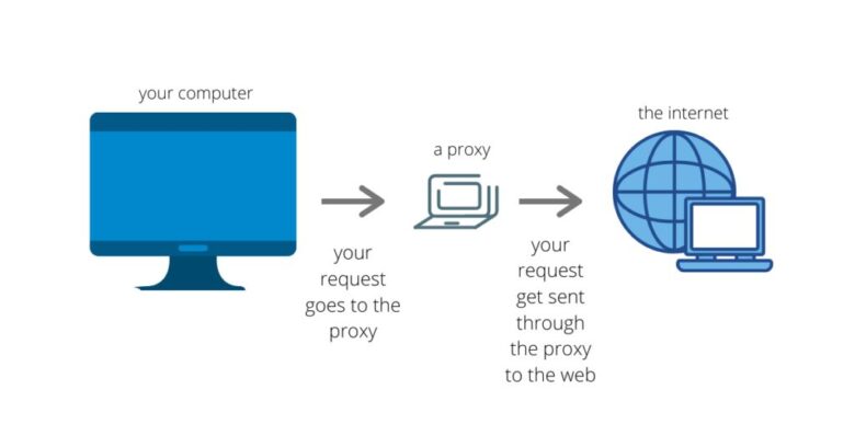Proxy