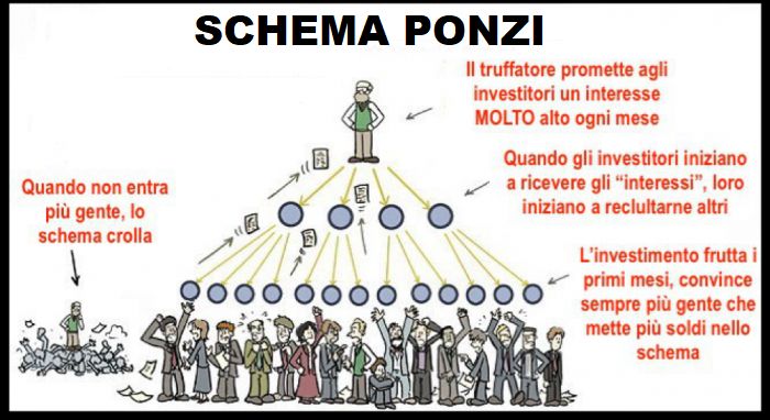 Schema Ponzi