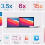 Apple MacBook with M1