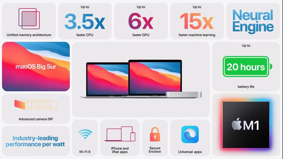 Apple MacBook with M1