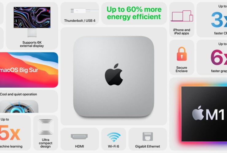 Apple MacMini with M1