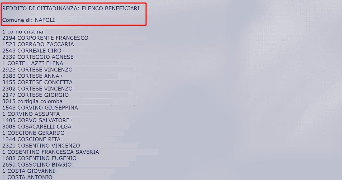 Elenco Beneficiari Reddito di Cittadinanza
