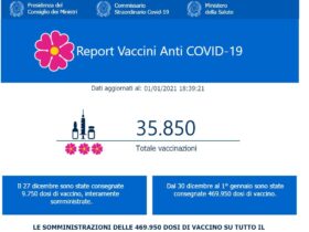 Mappa Vaccini Aggiornata