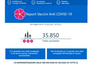 Mappa Vaccini Aggiornata