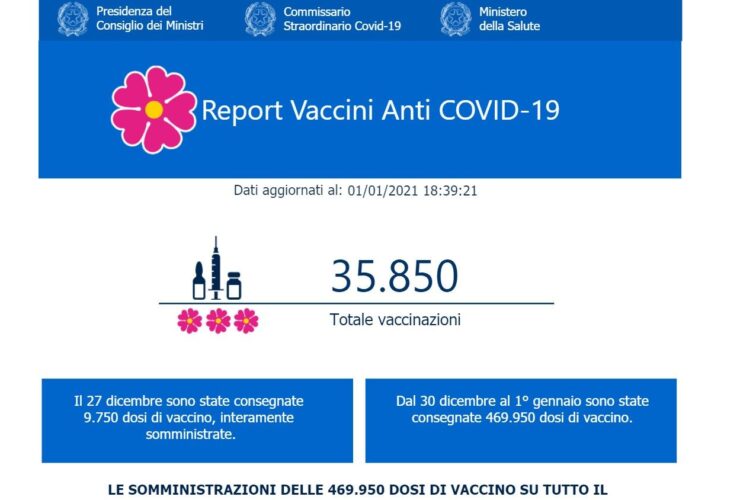Mappa Vaccini Aggiornata