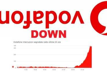 Vodafone Down Cover