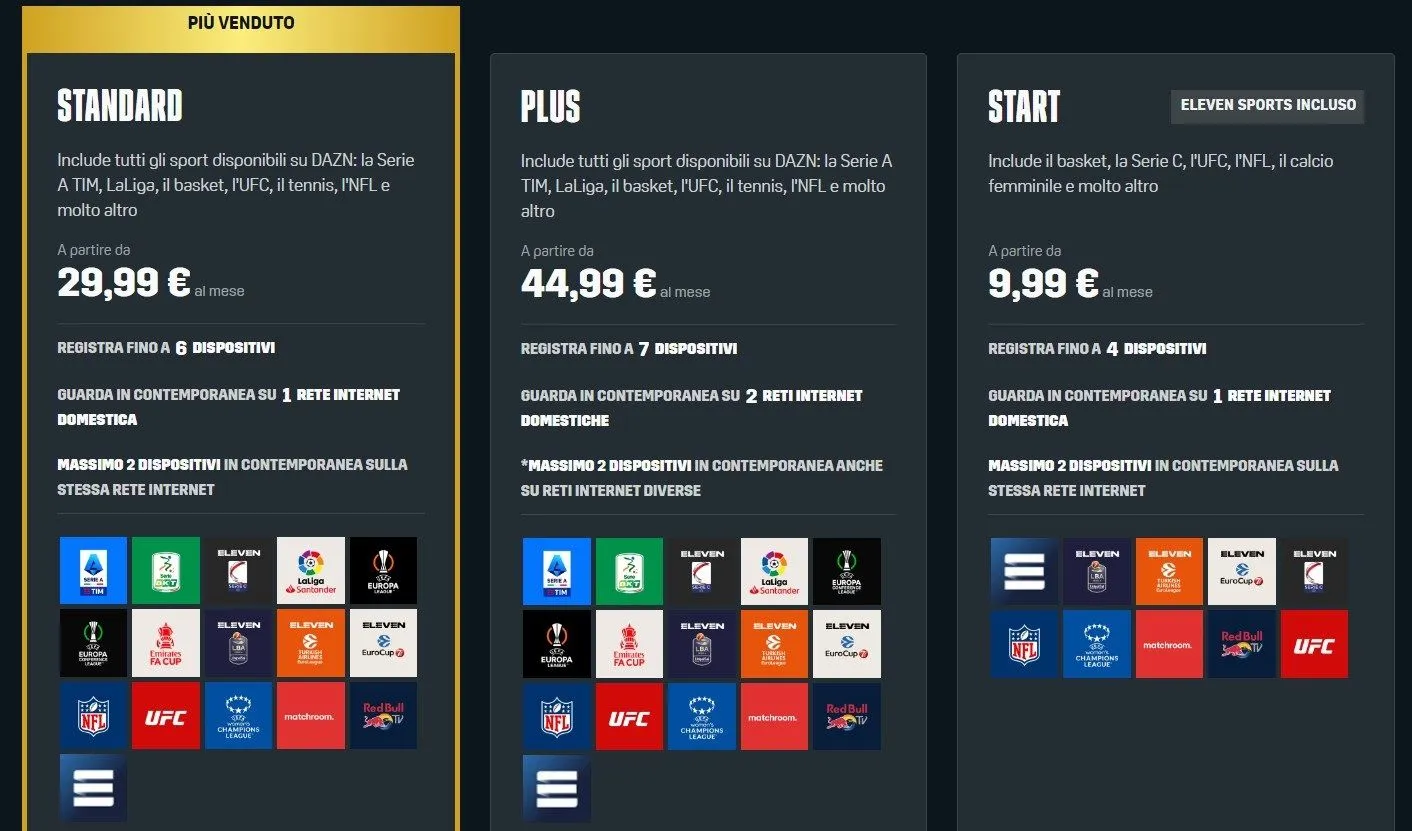 Nuovi Prezzi DAZN 2023