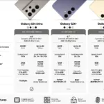 Samsung Galaxy S24 Series Specifications Comparison