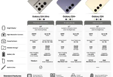 Samsung Galaxy S24 Series Specifications Comparison