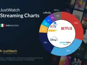 JustWatch Percentuali Piattaforme Streaming