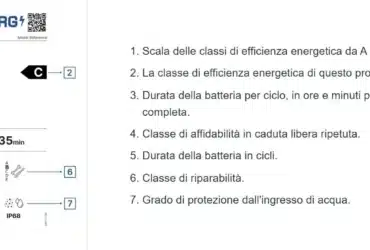 Etichetta Energetica Smartphone
