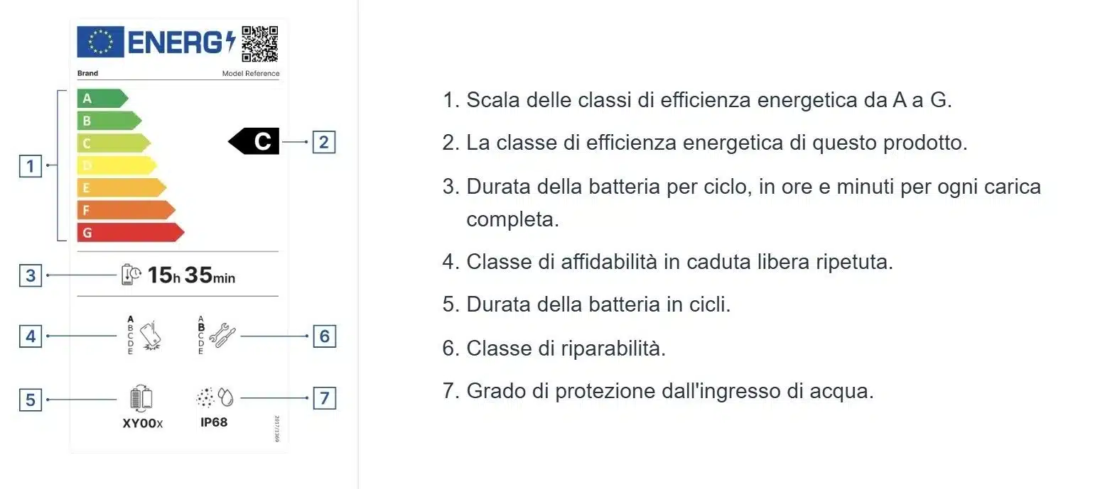 Etichetta Energetica Smartphone