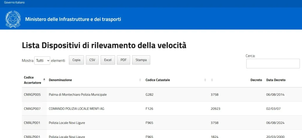 Velox Italia